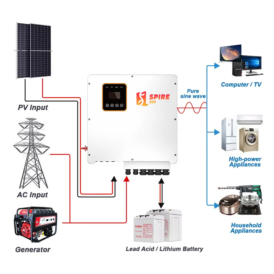 Home Solar System 10KW 12KW 15KW Solar Energy On/Off Grid Solar Hybrid Solar Inverter