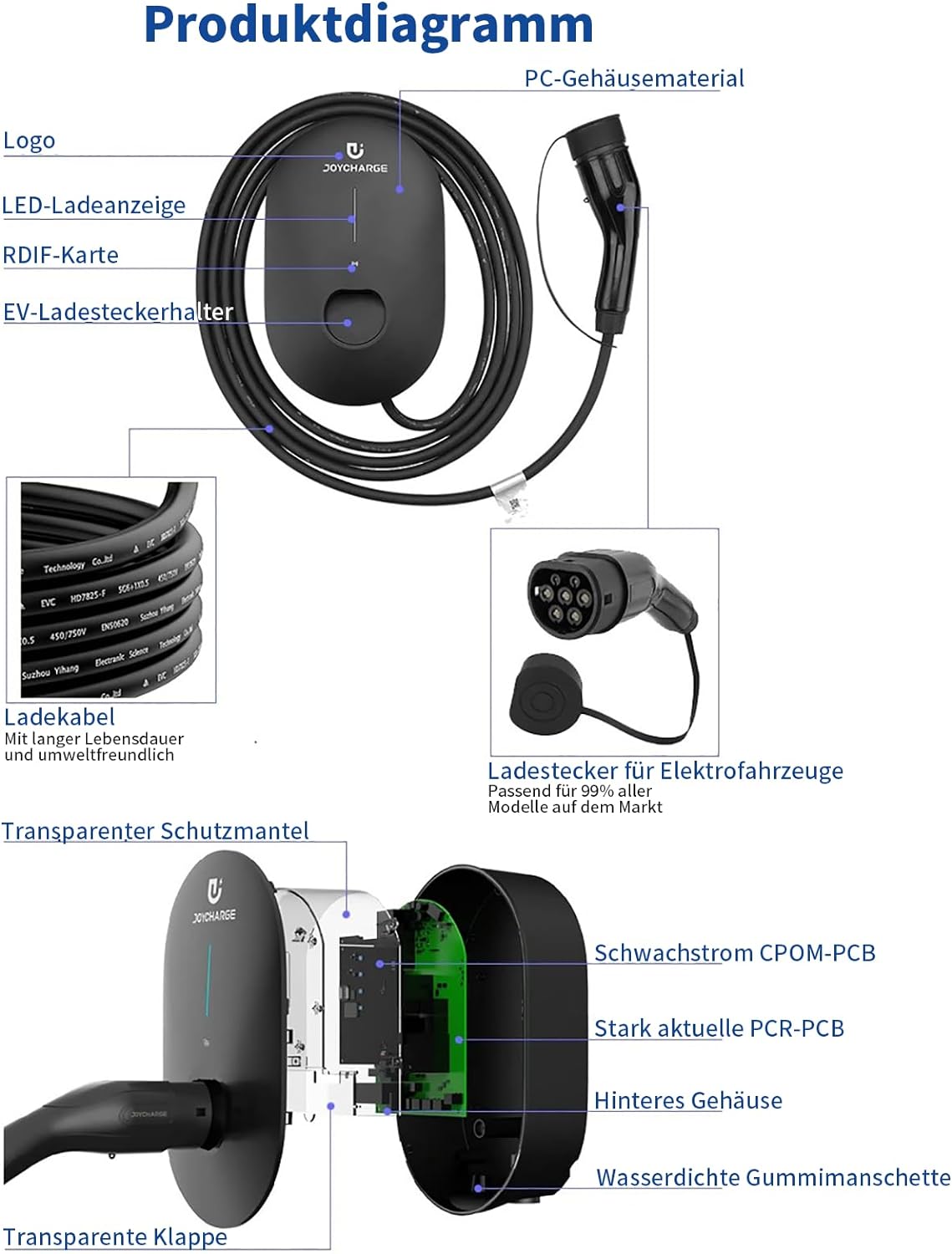 JOYCHARGE Wallbox 22 kW with Smart App, EV Charging Station with Type 2 Charging Cable, 5 Metres, 16 A for Electric, IP55 EV Cha