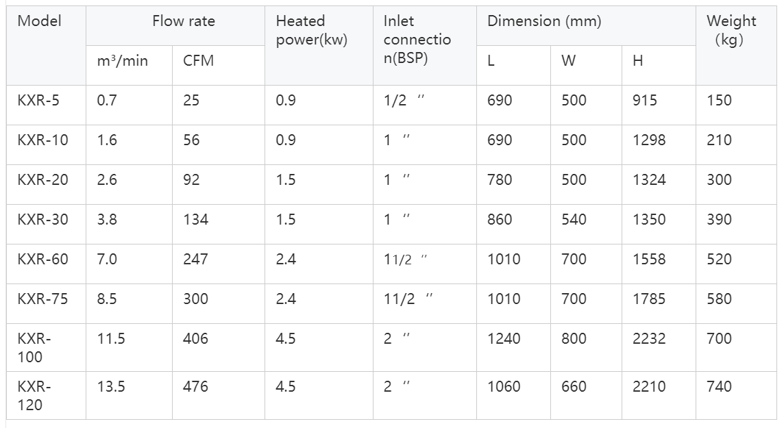 1.5KG Heated desiccant air dryer adsorption regeneration dryer for air compressor