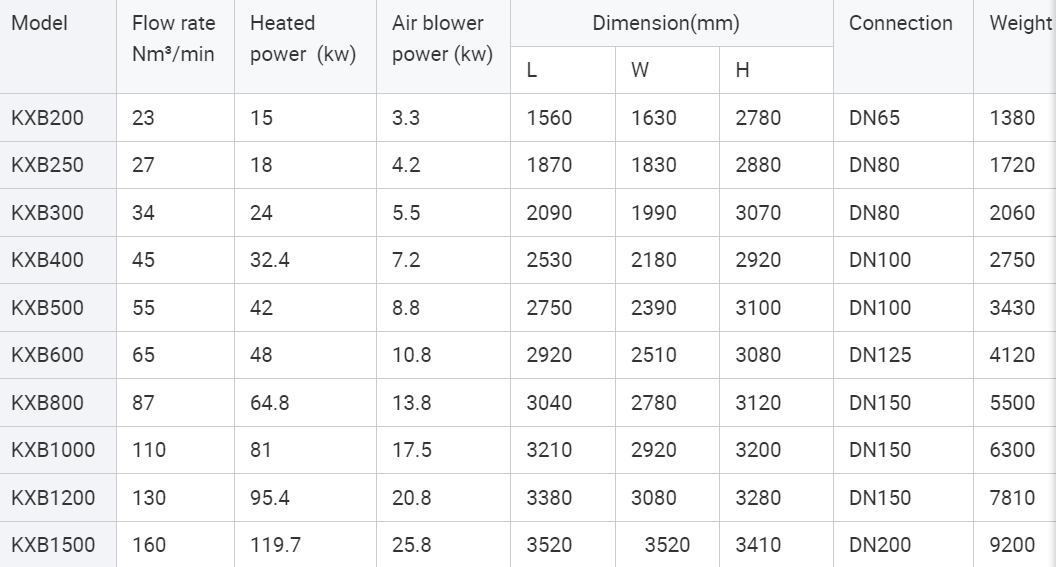 87KW Screw Air Compressor High Pressure Air Compressor