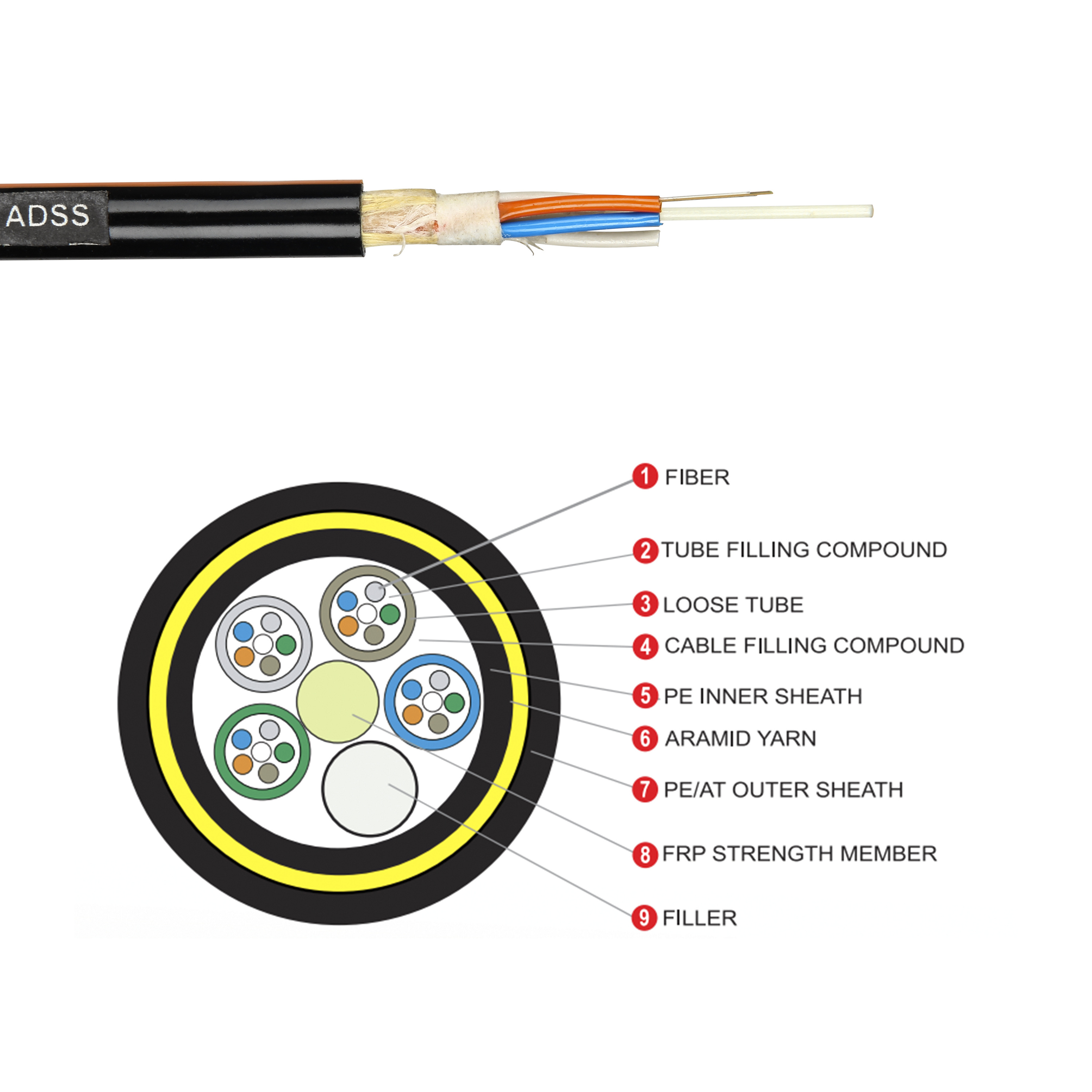 Outdoor 12 24 48 96 144 Core Communication Cable Adss G652d Fiber Optic Cable