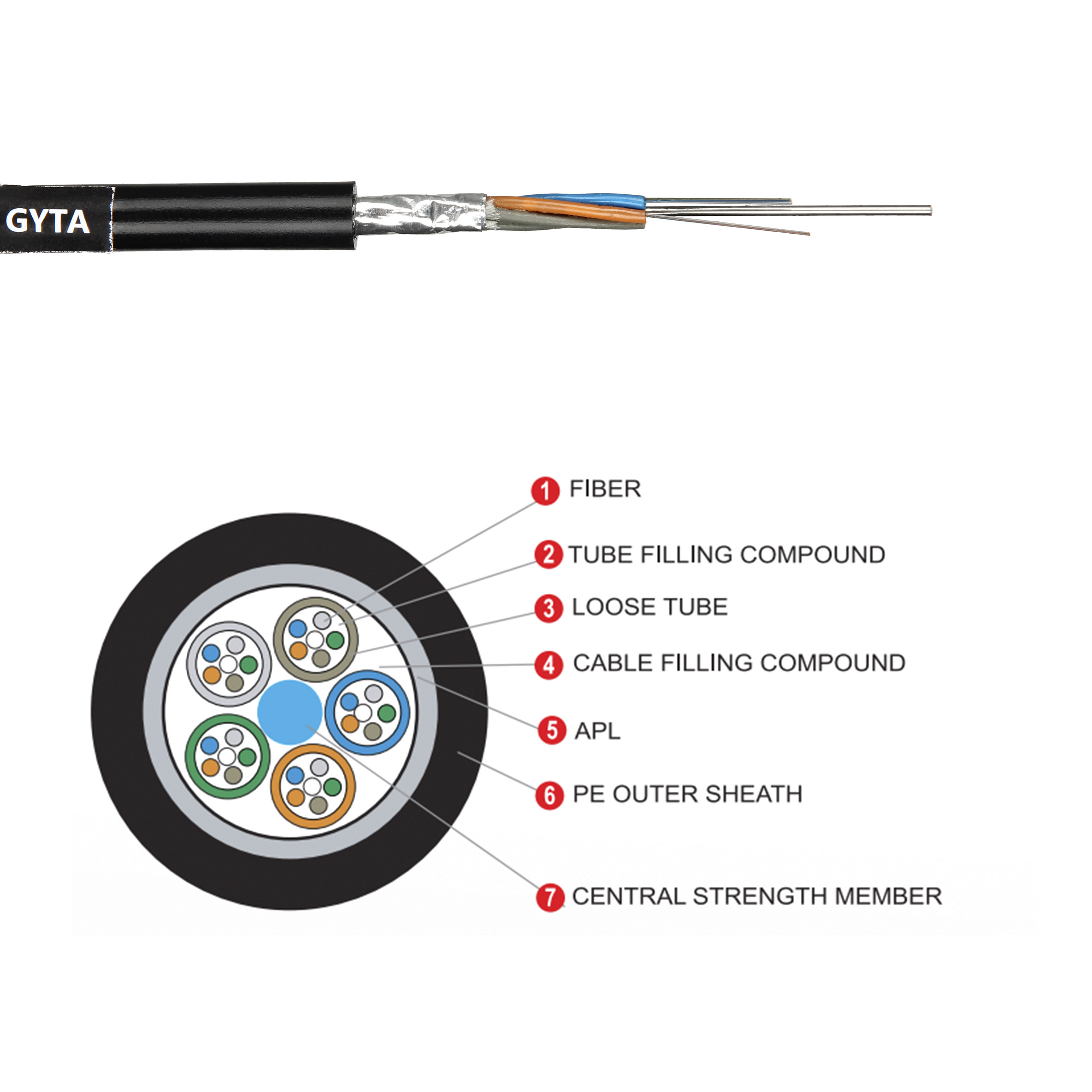 12 24 36 48 72 96 144 Cores Armored Fiber Optic Cable