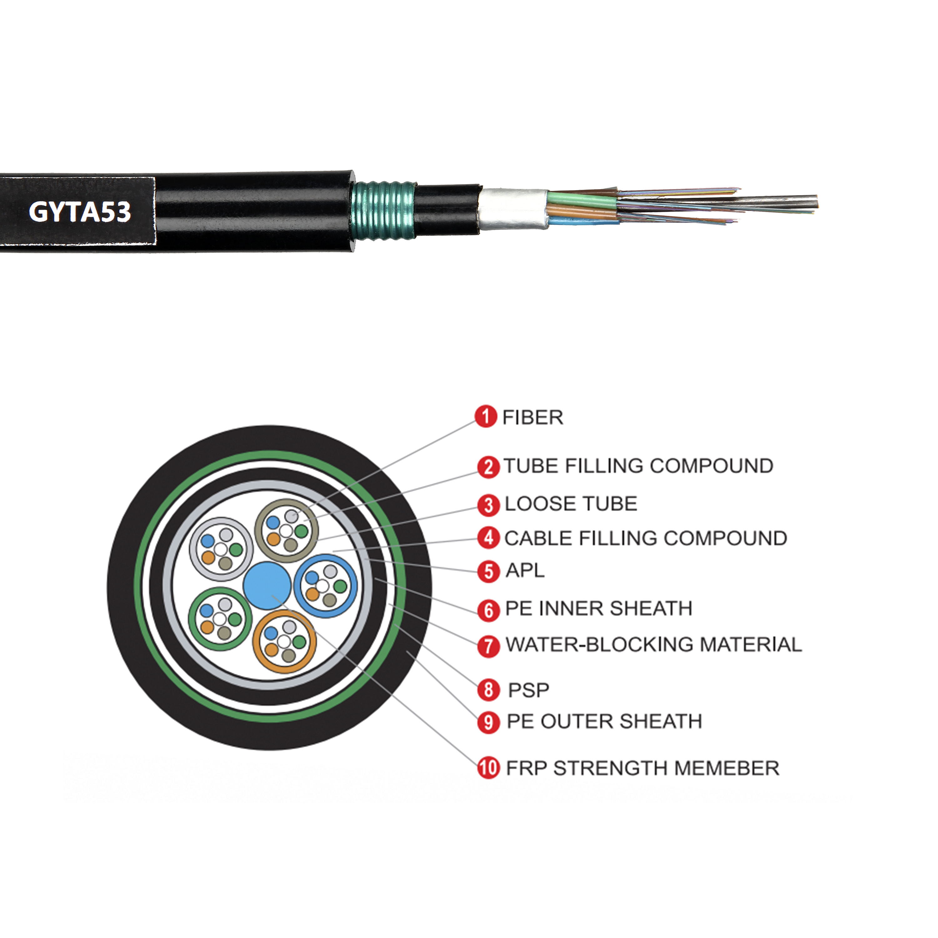 Underground GYTA53 24 48 96 144 Core Fiber Optic Cable