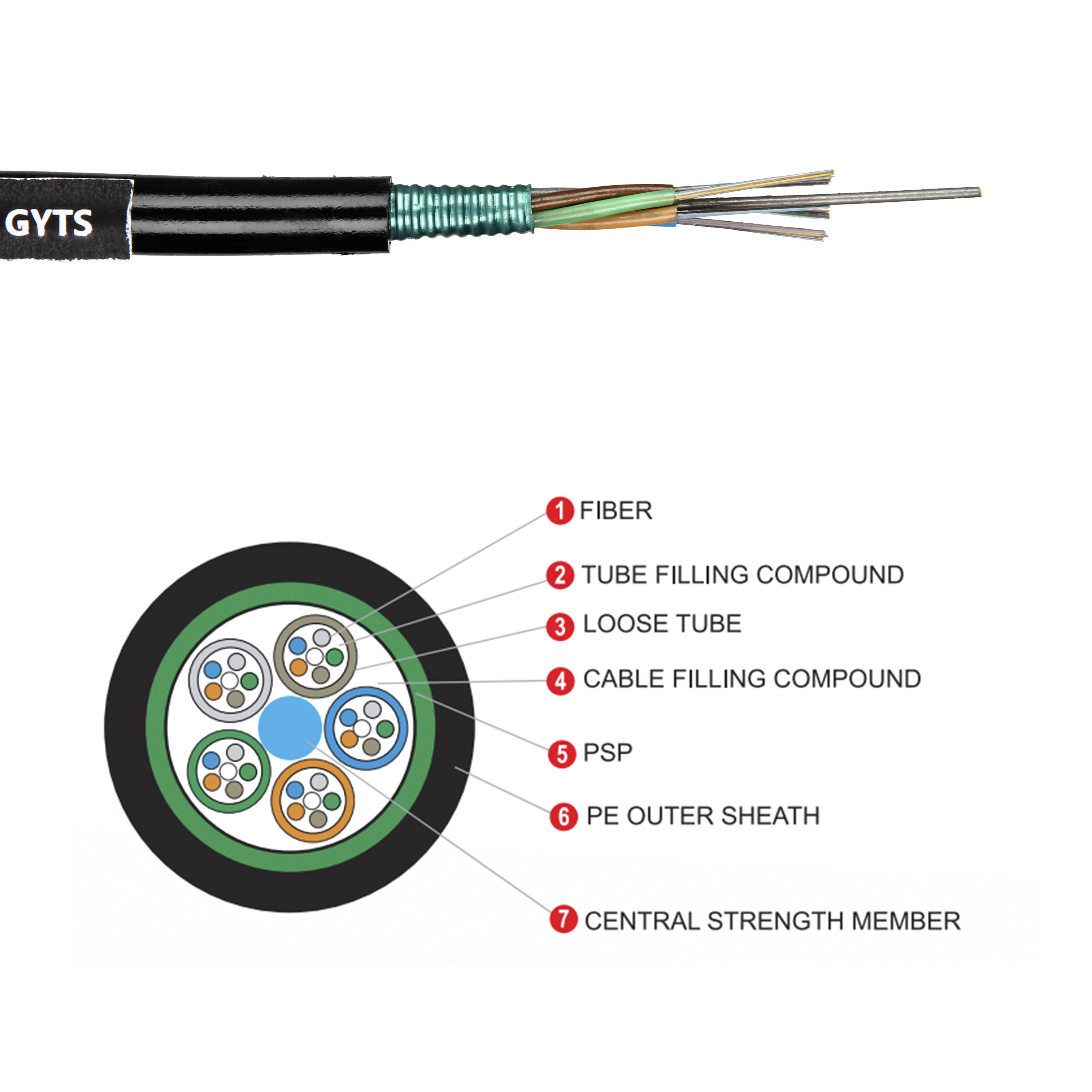 Single Mode Stranded Loose Tube Fiber Optic Cable