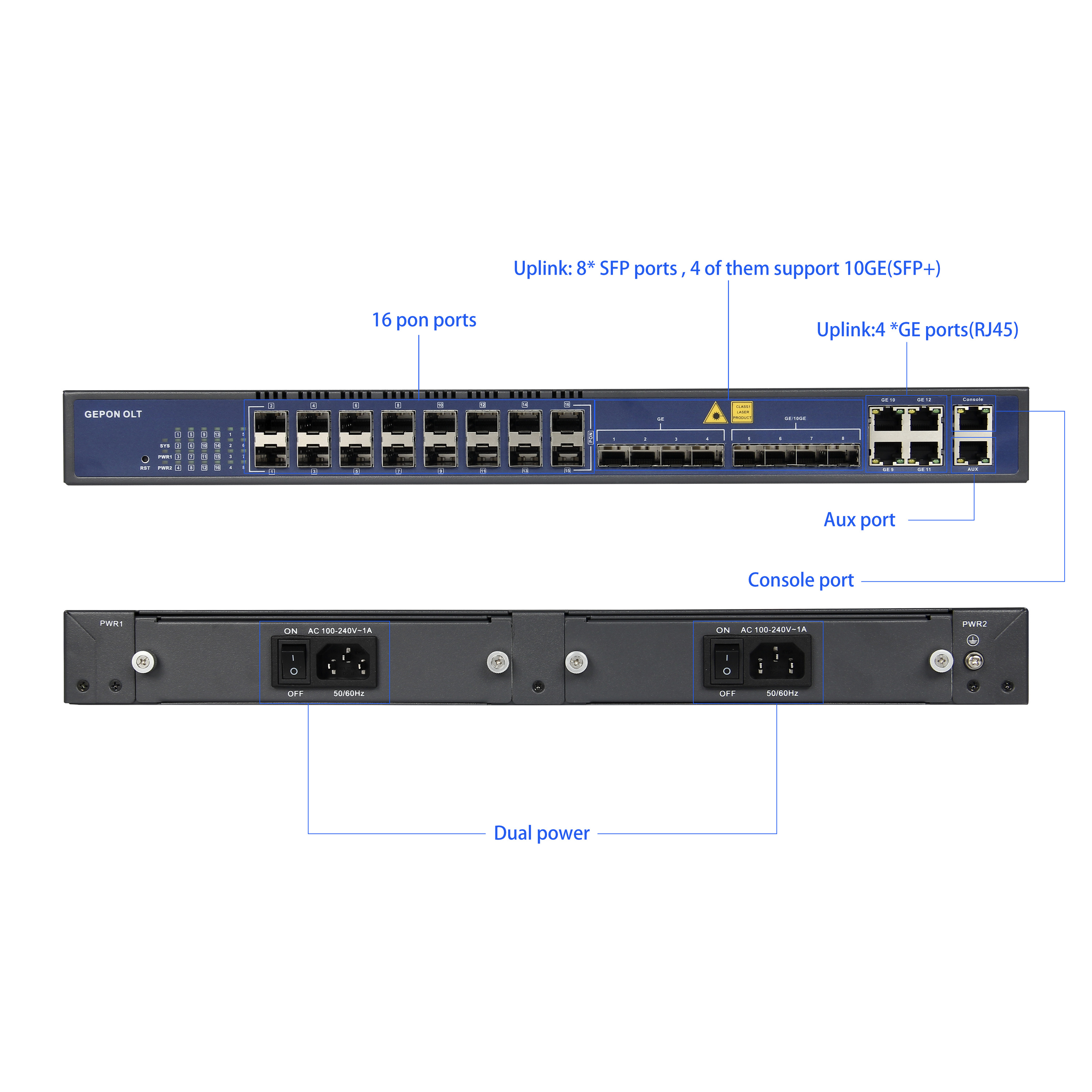 Double Power Supply Optical Line Terminal SFP 16 Port Gpon Gepon OLT