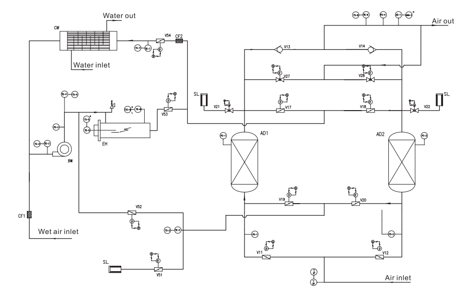 High-power Non purge blower purge desiccant air dryer KXP-2000