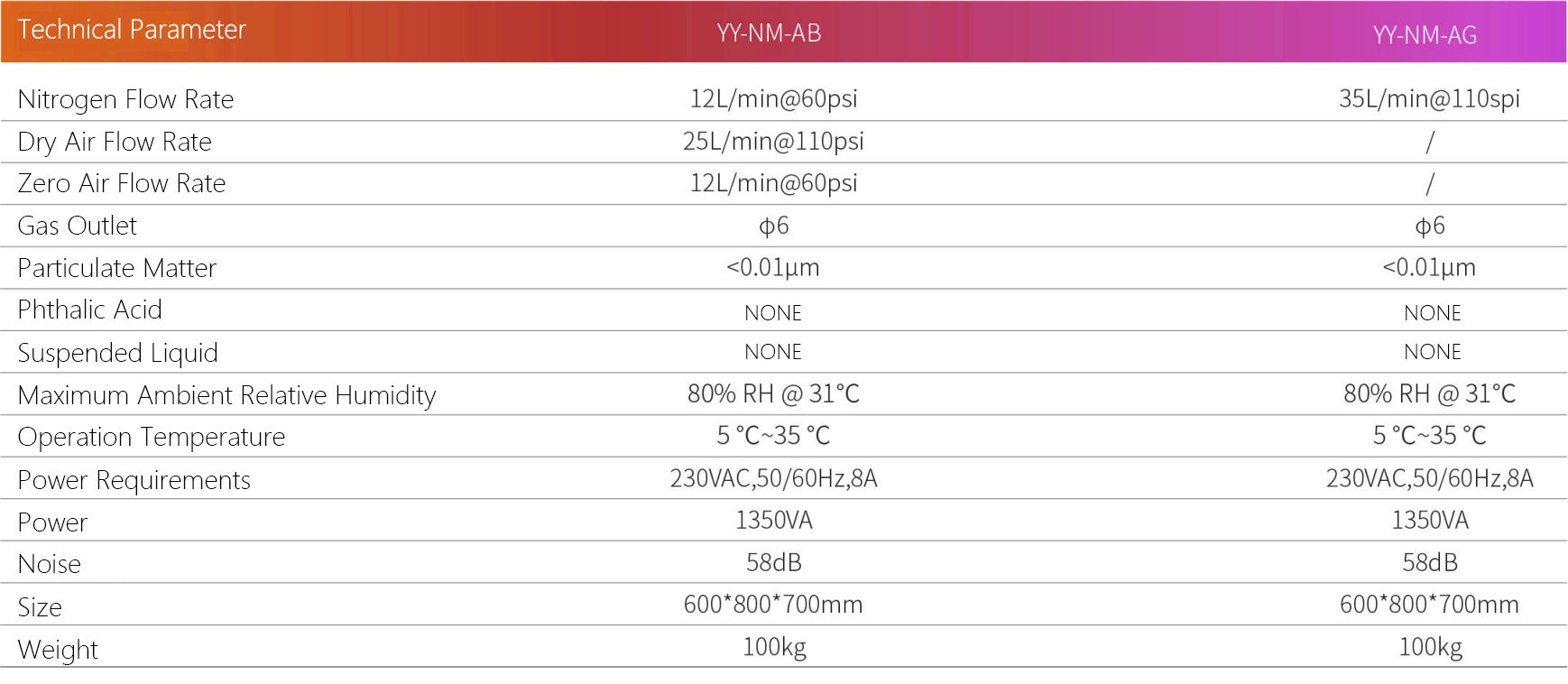 YY-NM-AG PSA Nitrogen Generator (Skid Mounted)