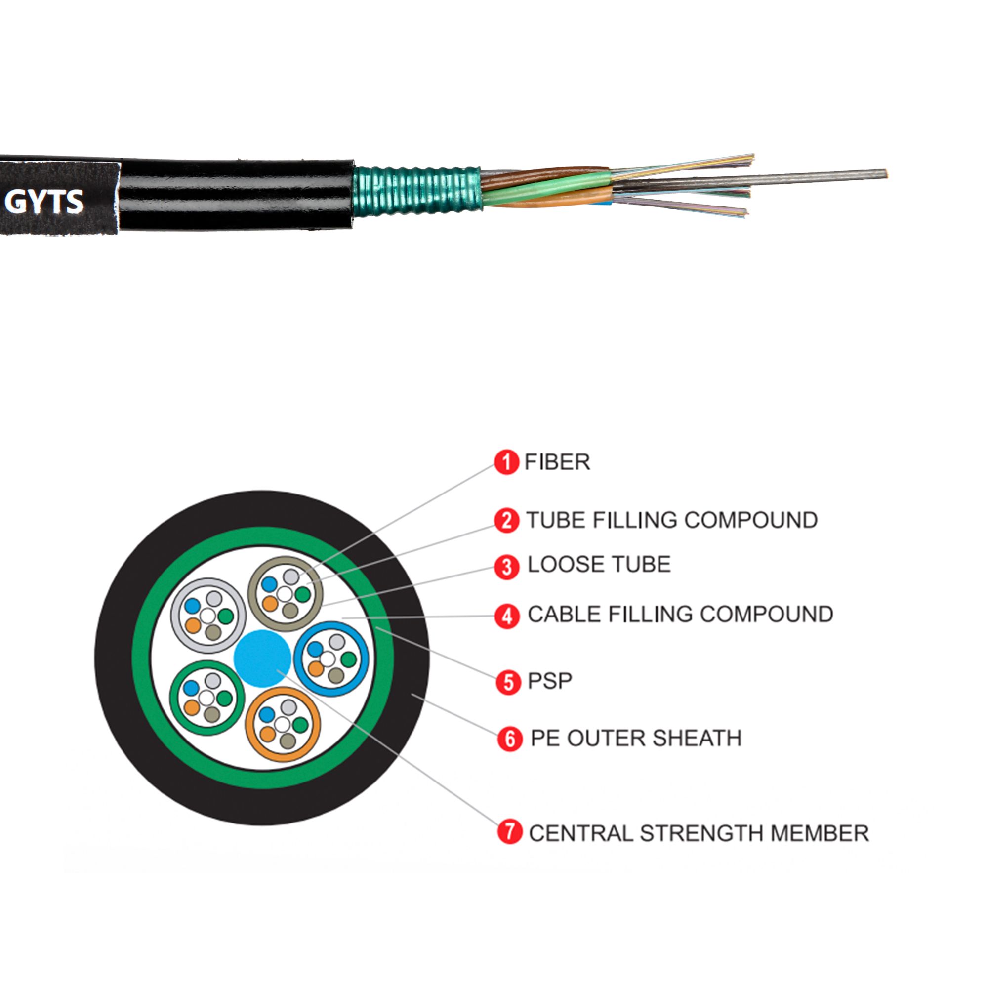 Fiber Optic Cable Underground Duct OFC Fiber Optic Cable GYTS