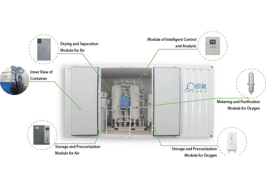 Containerized YY-MPSA-10 PSA Oxygen Generator Set