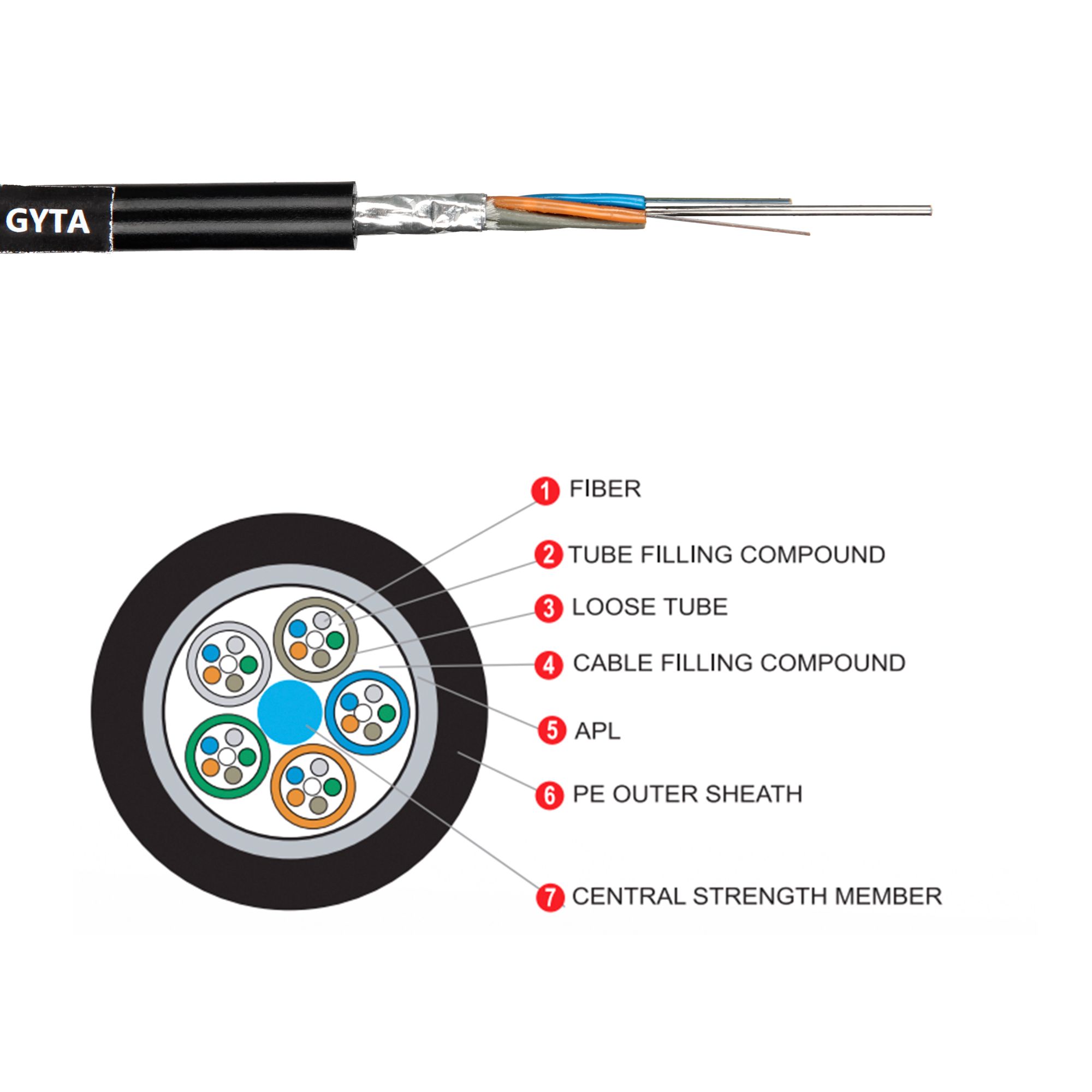 Outdoor Direct Bury Stranded Aluminum Tape Cable 12 24 36 48 72 96 144 Cores Armored Fiber Optic Cable GYTA GYTA53