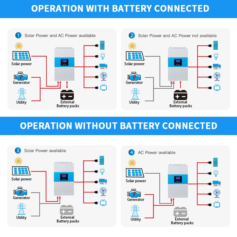 5kw Built In Solar Controller Energy System Mppt Off-Grid Single-Phase Solar Inverter