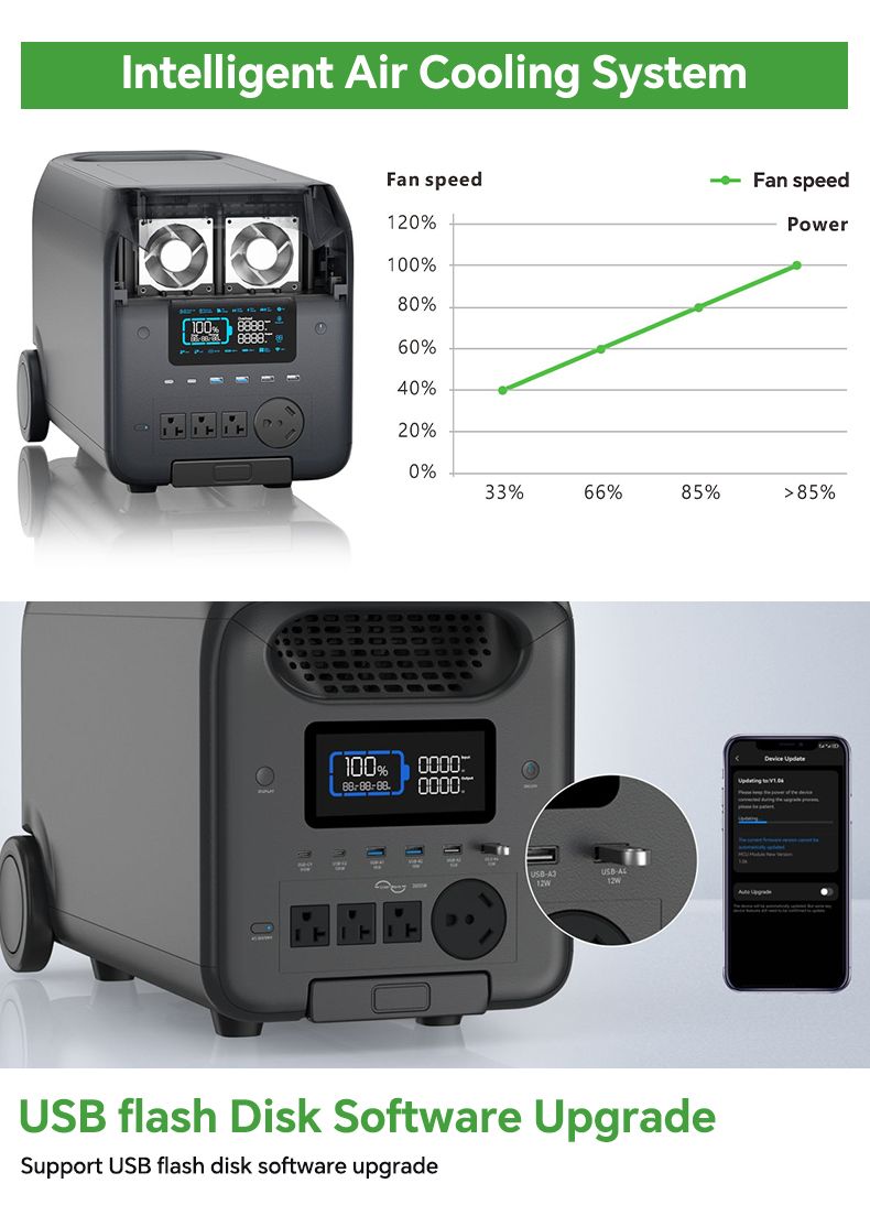 300w 600w 1800w 3000W 110v 220v Home Energy Storage Outdoor Portable Lithium Battery Charging Power Station Solar Generators