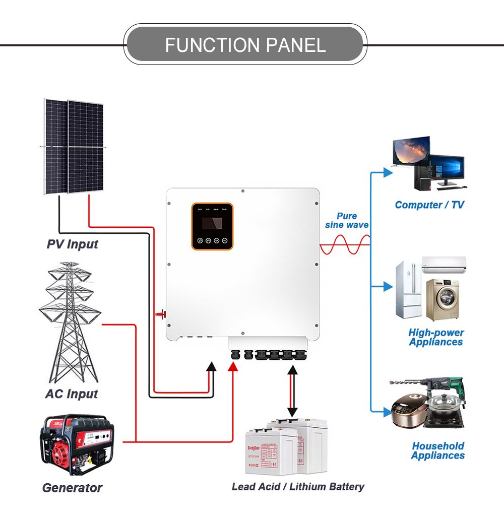 230 VAC Ce Certified DC/AC Single Phase On/Off Grid Hybrid Solar Inverter