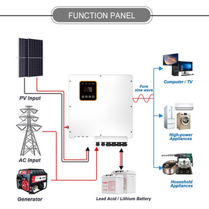 230 VAC Ce Certified DC/AC Single Phase On/Off Grid Hybrid Solar Inverter