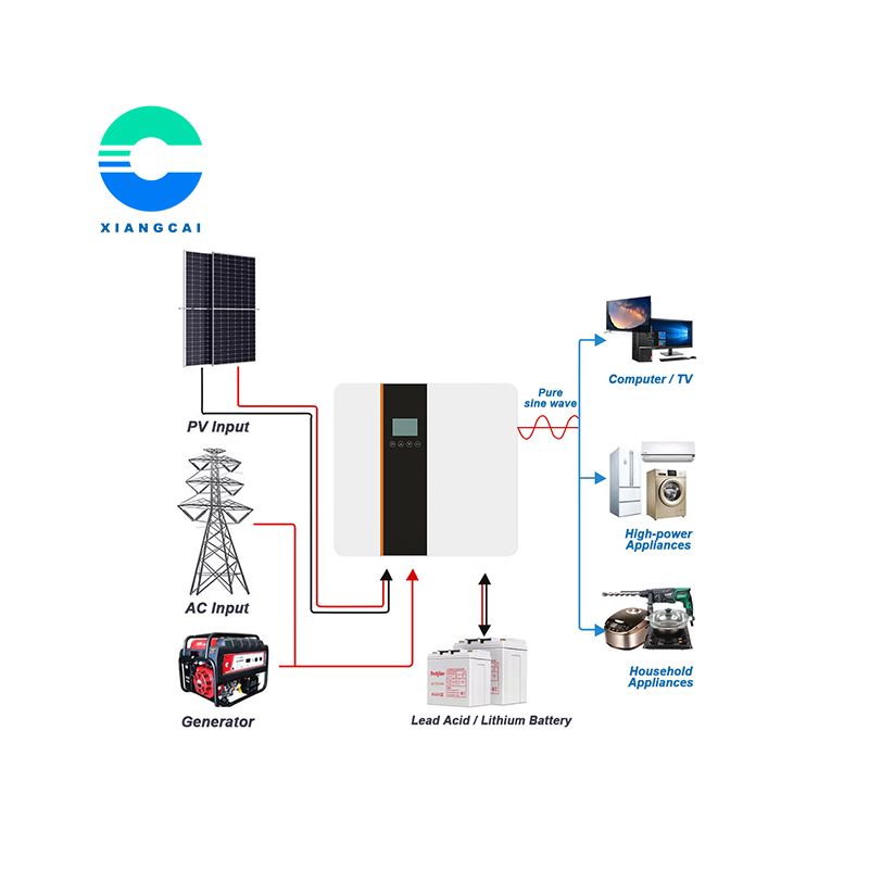 Customizable Light Weight 6kw Home Solar System MPPT On/Off Hybrid Solar Inverter