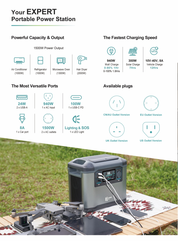 P1500 1500W 1008WH Portable Power Station Home Energy Storage System Solar Generater Fast Charging Emergency Power Backup