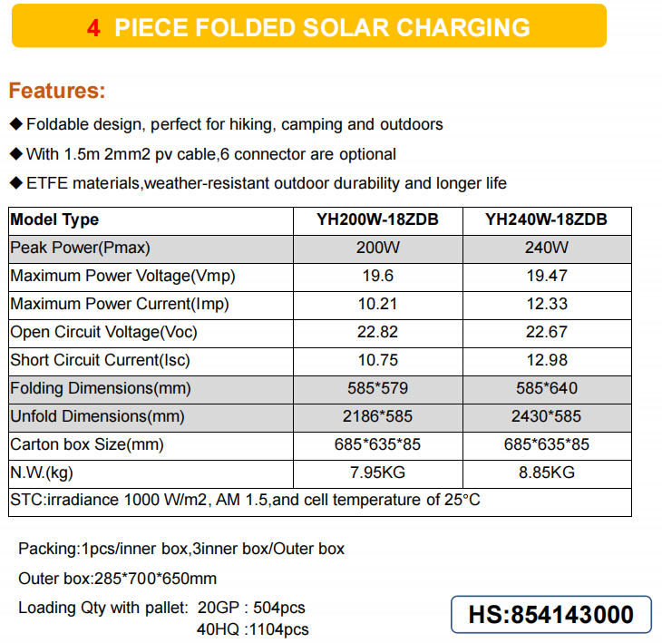 60W-400W Solar Panel Foldable Portable Home Energy Storage System Renewable Energy Outdoor Equipment