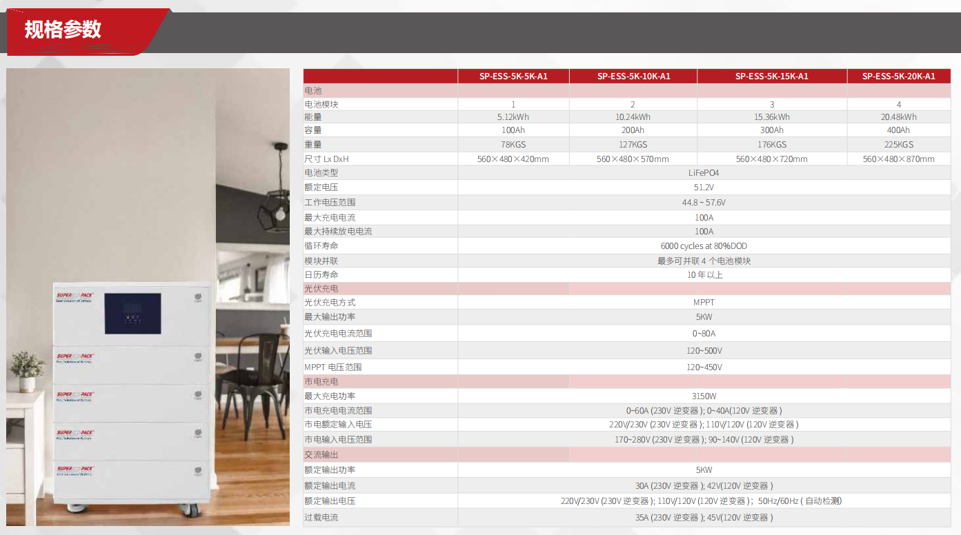 5KW All-in-one System Home Energy Storage System Solar Generater Renewable Energy Stackable System 5KWH-30KWH