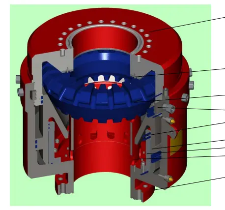 Annular BOP Oil Extraction petroleum accessories