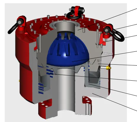 Annular BOP Oil Extraction petroleum accessories