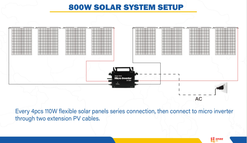 400W Flexible balcony photovoltaic system Home solar energy storage system Solar power generation Flexible and easy to install