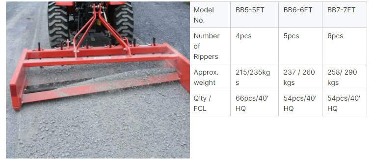 China Tractor 3 Point Heavy Mounting Box Blade Farm Grading Scraper box Land Grading