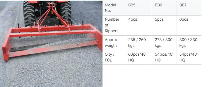 Grader tractor box blade scraper