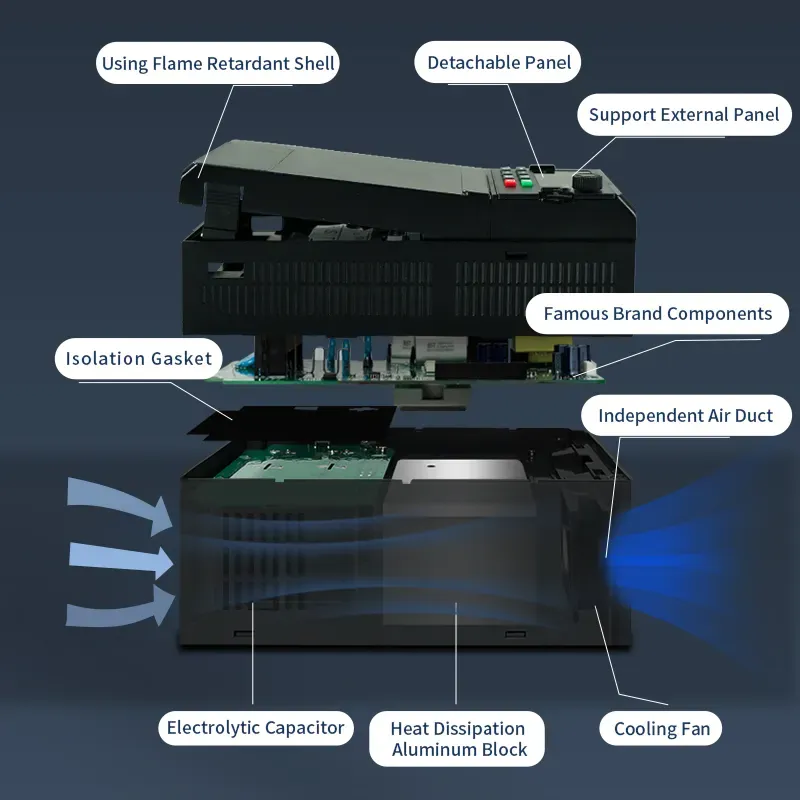 vfd drive 110kw 130HP Frequency Converter 380V 50hz 60hz ac motor speed control inverter