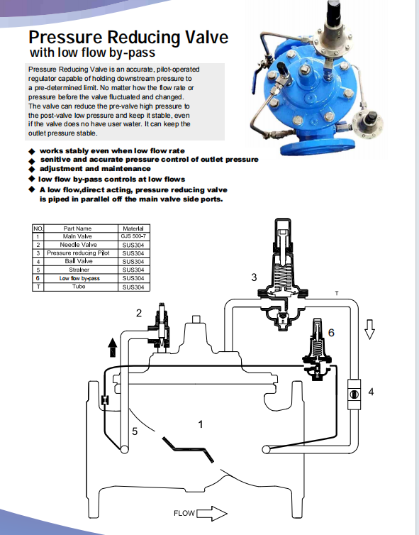 control valve Control valve float ball valve float valve BS4053 pressure reducing valve