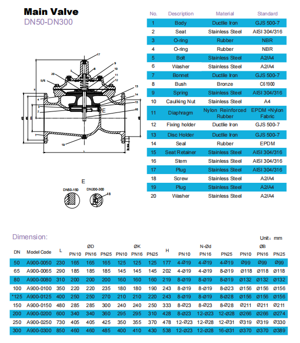 control valve Control valve float ball valve float valve BS4053 pressure reducing valve