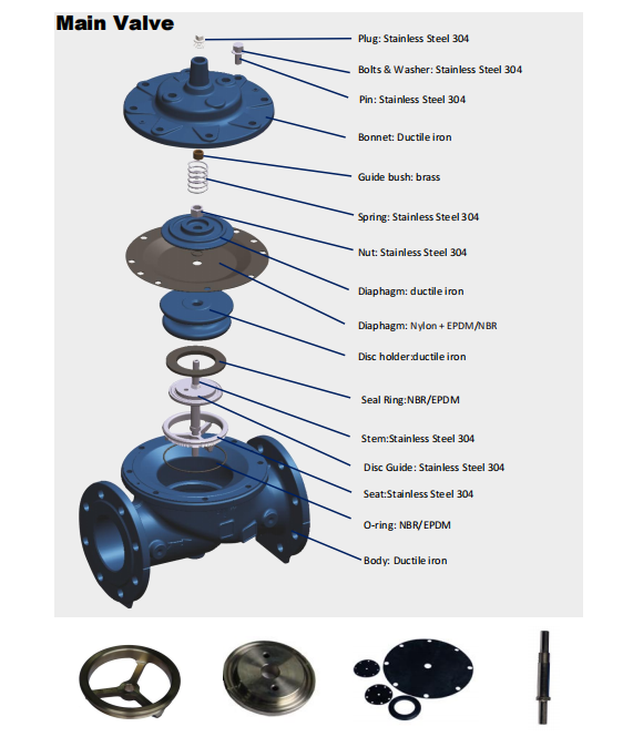 control valve Control valve float ball valve float valve BS4053 pressure reducing valve