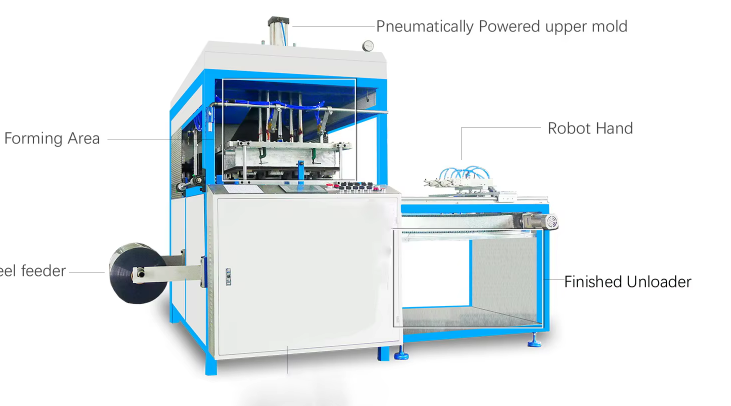 High-Efficiency Vacuum Blister Thermoforming Machines Help in The Production of Fast Food Boxes and Fruit Trays