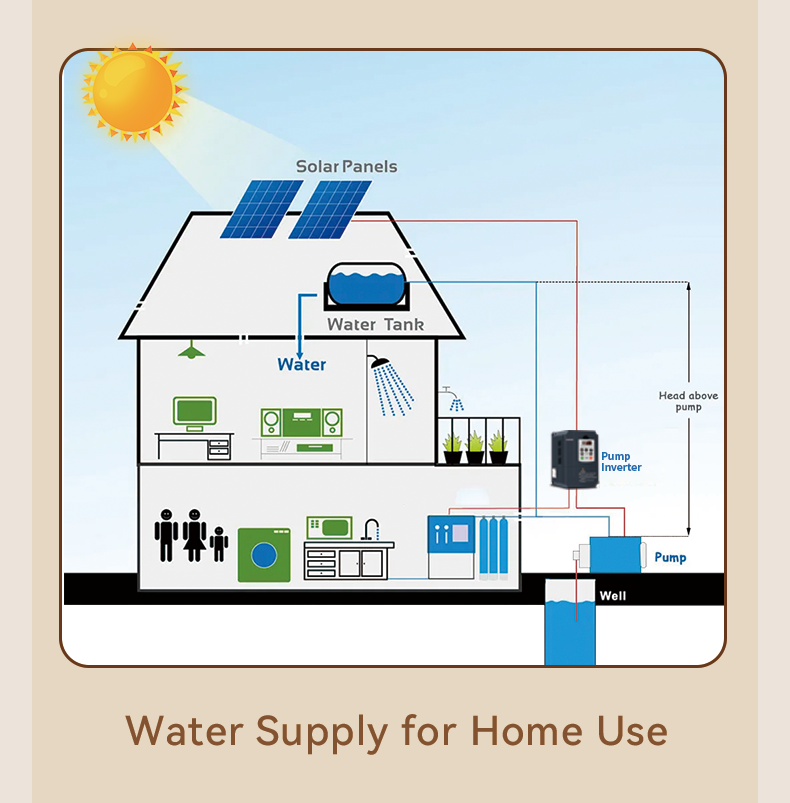 110KW Solar Water Pump Inverter DC to AC Three Phase 380VAC Output