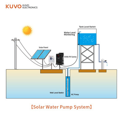 Solar pump inverter 4kw DC INPUT 380VAC OUTPUT Frequency Converter 50hz 60hz ac motor speed control