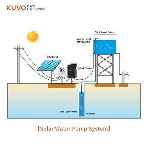 Solar pump inverter 4kw DC INPUT 380VAC OUTPUT Frequency Converter 50hz 60hz ac motor speed control