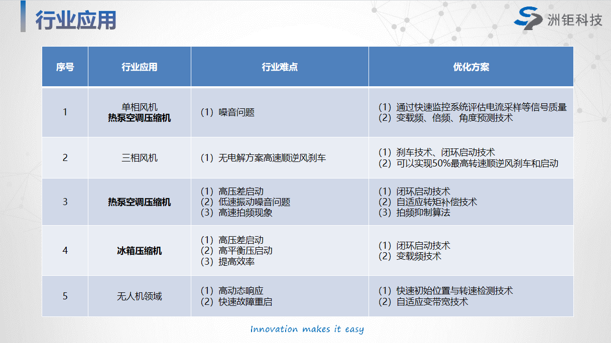 Massage chair controller-Industrial PCBA circuit boards