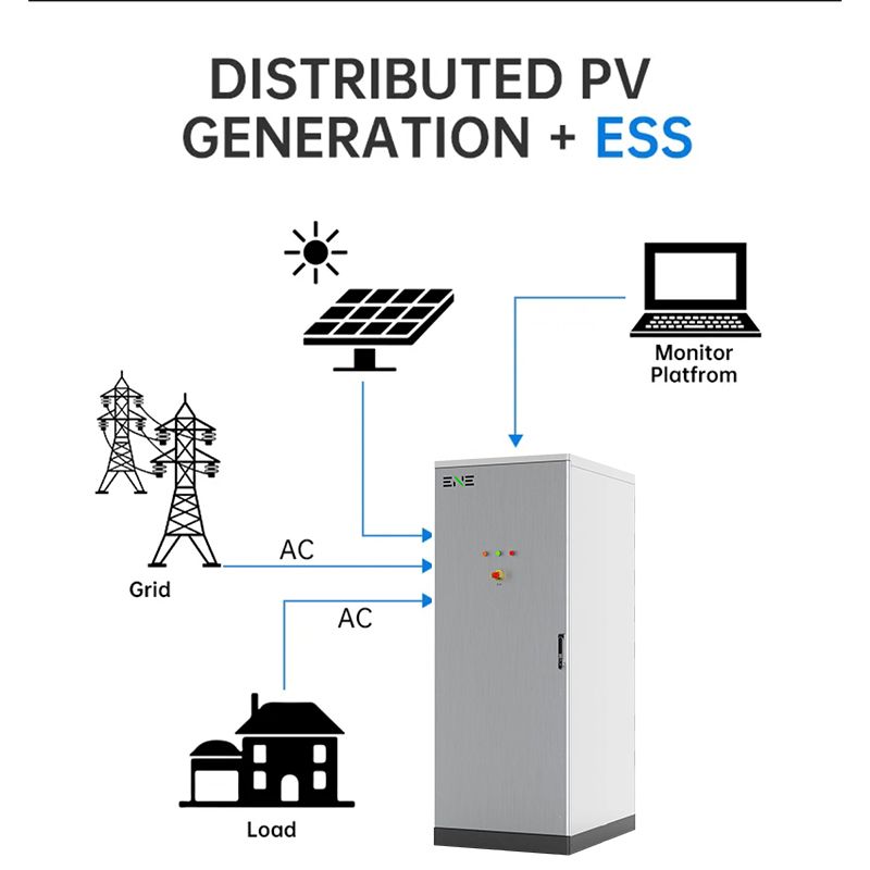 High Voltage energy storage system Air Cooling commercial industrial 102.4KWh/128kWh/133kWh lifepo4 batteries