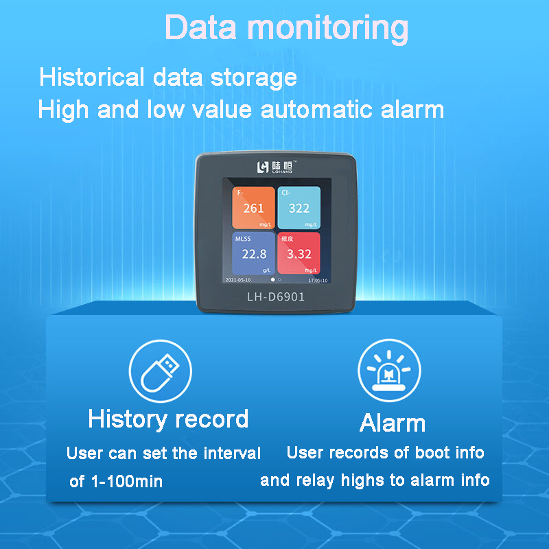 Industrial Use Water Quality Monitor Online Universal Controller 4 Channels Transmitter