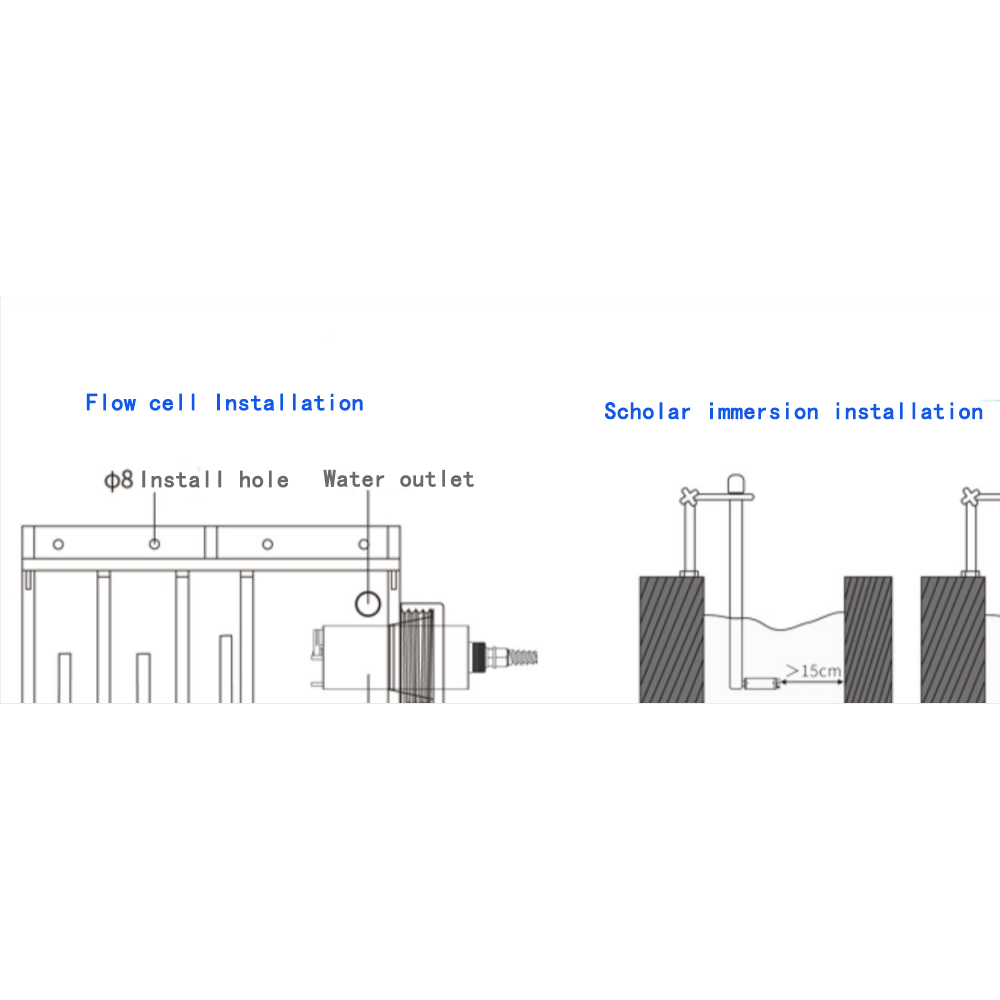 Wastewater Treatment Water Total Suspended Solids Test Online TSS Sensor 0-200mg/L/0-1000mg/L/0-3000mg/L