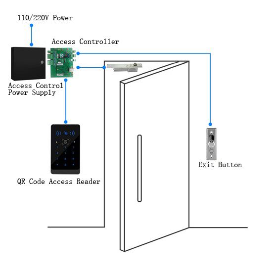 86mm waterproof QR Code Access Control RFID Touch Keypad TCP Multi-Func ...