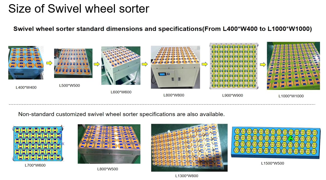 L400xW400 Swivel Wheel Sorter | High-Speed Automated Sorting System ...