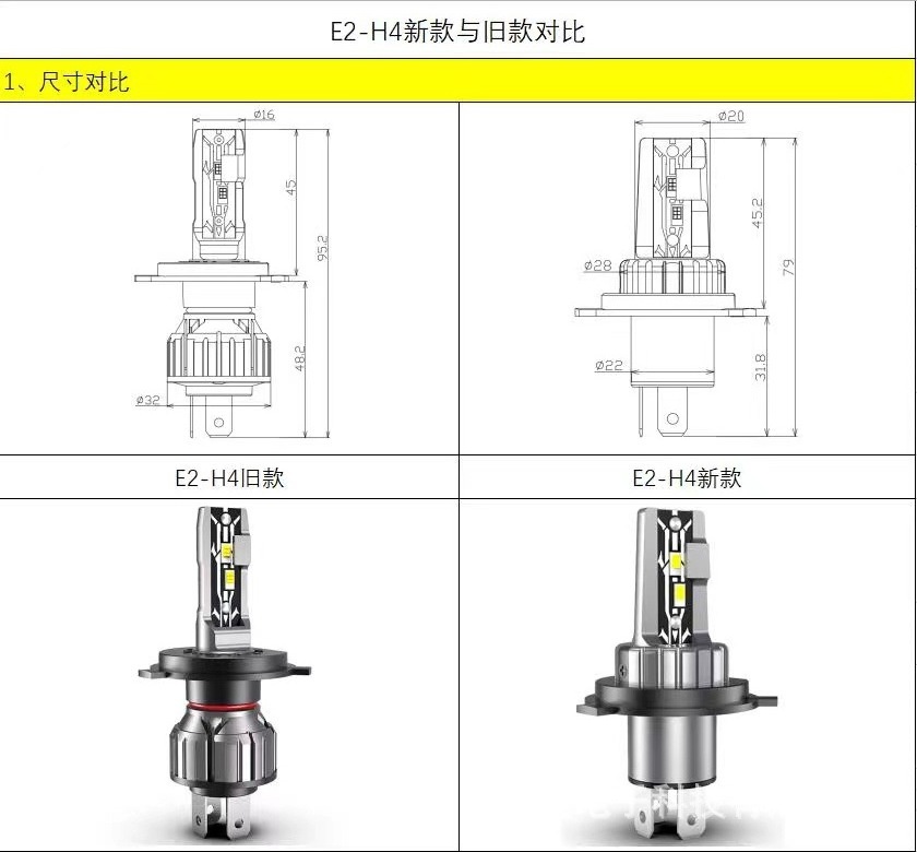 Yosovlamp Factory price  Car LED Headlight 6000LM 6000K mini E2 36W Auto lighting system car led headlight H4 H7 fog light bulbs