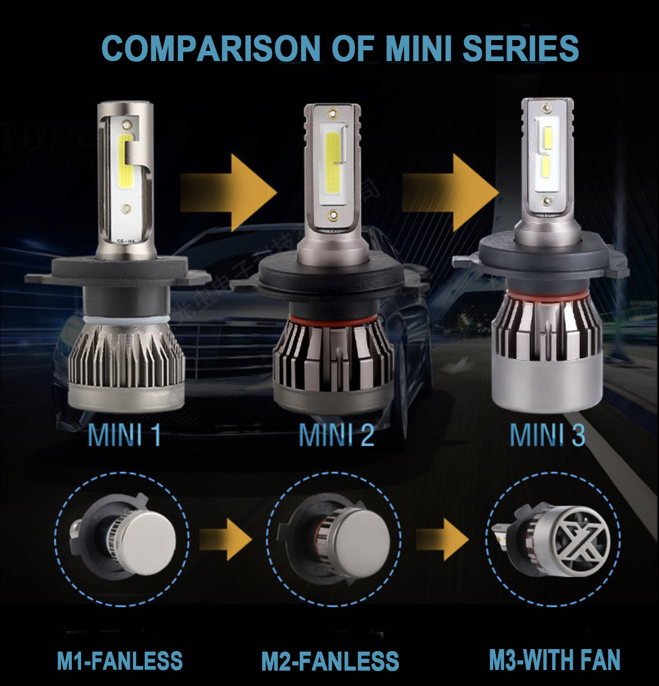 Yosovlamp Factory price 2pcs Car LED Headlight 6000LM 6000K Mini LED Bulb H1 H4 H11 9006 New Hot Selling Car Headlight Fog Light