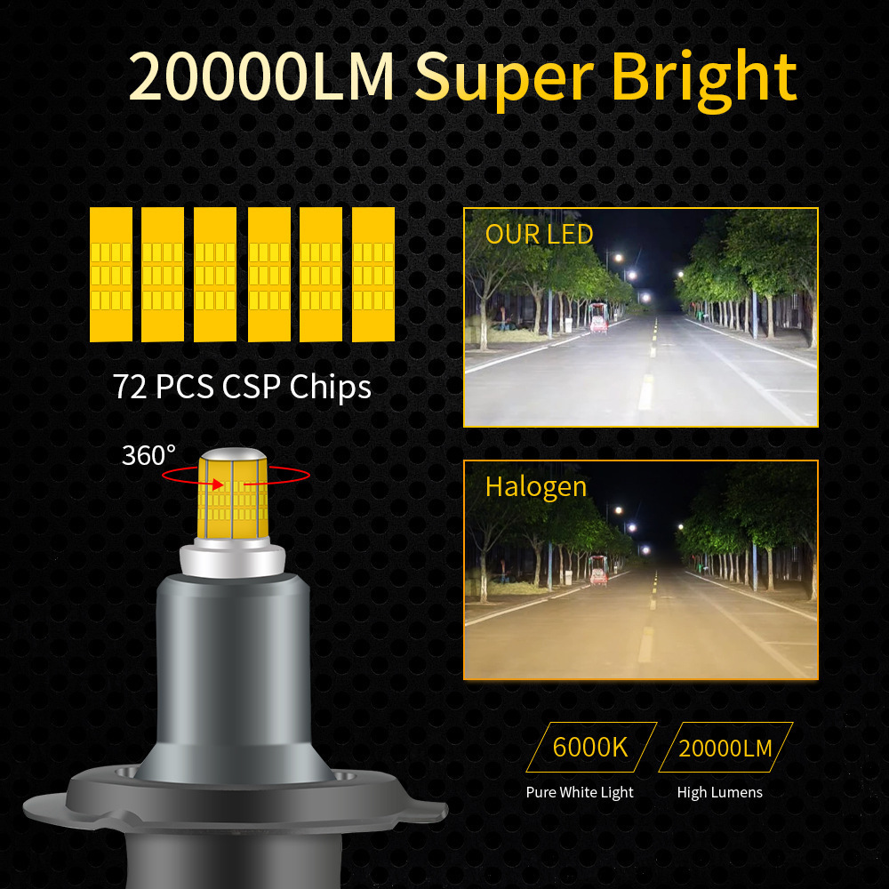 Yosovlamp P6 Car LED Headlight 20000LM 6000K 360 Degree Lighting H1 H7 H11 New Hot Selling LED Headlight