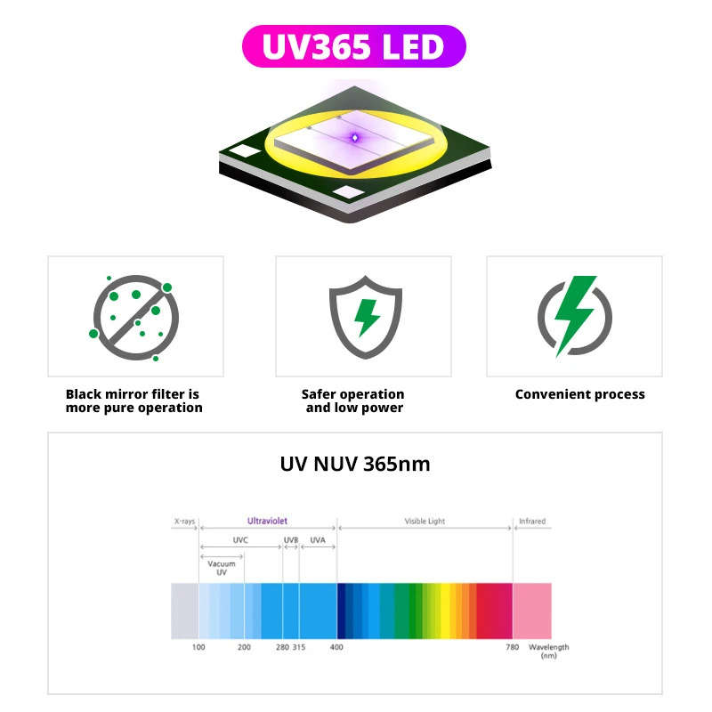 365nm UV Detection Flashlight Ultraviolet Fluorescent Agent Detection Black Mirror Flashlight With Filter