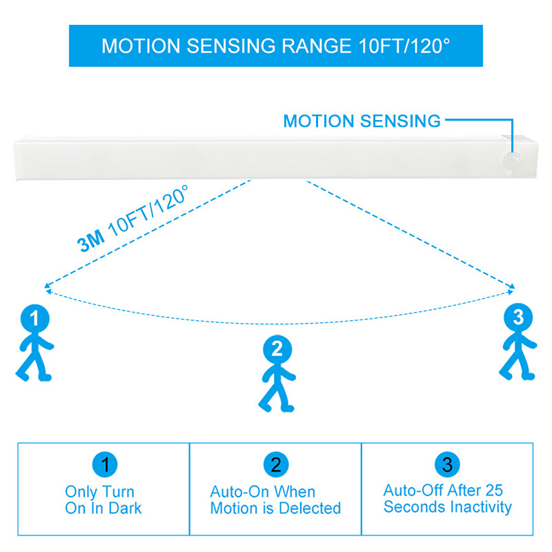 Wireless LED Night Light Motion Sensor Light Closet Night Lamp For Kitchen Bedroom Detector Light Cabinet Staircase Backlight