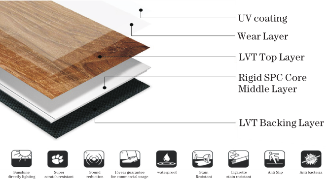 Peel and Stick PVC Floor Tile Vinyl Wood Plank Plastic Flooring