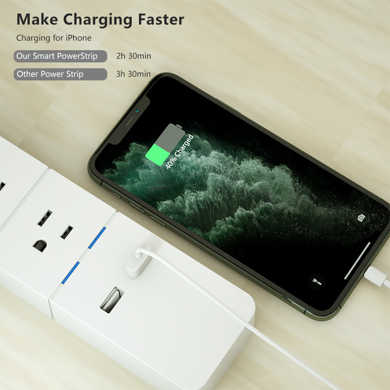 Hot Sell  Smart Wifi Led Light Plug Smart Home usa Power Strip Surge Protector With 3 Ac Outlets & 2 Usb Ports powerstrip