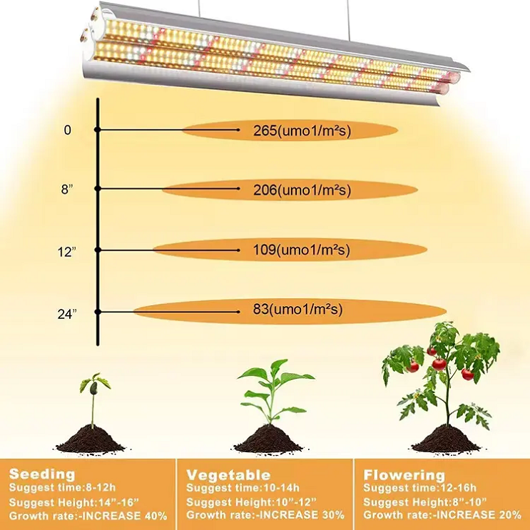 full Spectrum T5 T8 T12 LED Grow Tubes With Reflector 18W 36W 54W Grow LED Light For Greenhouse Hydroponic System