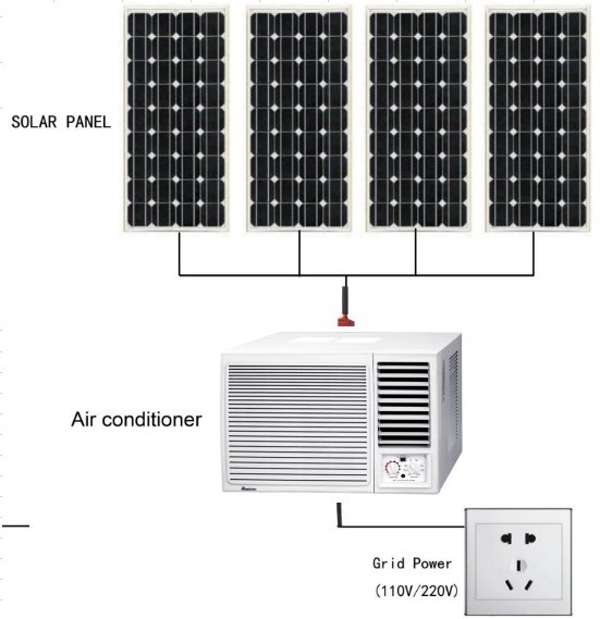 Good prices DC 24V 48V window type air conditioner  solar panels powered 1HP window air conditioning